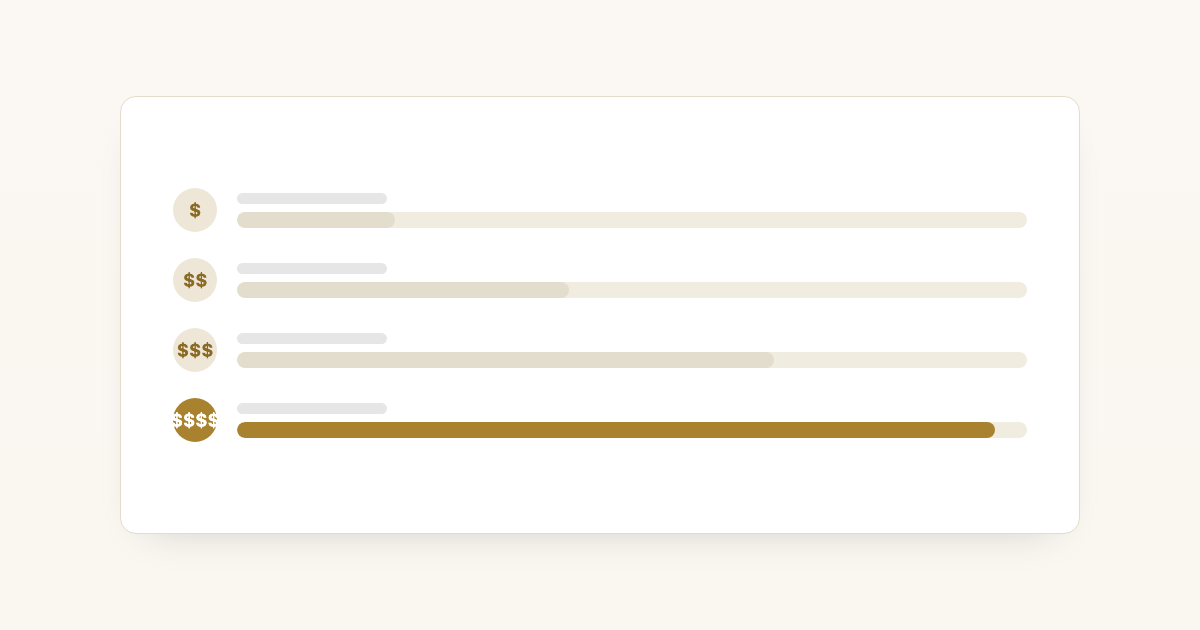 Four ascending pricing tiers with dollar-sign badges, the top tier highlighted in gold